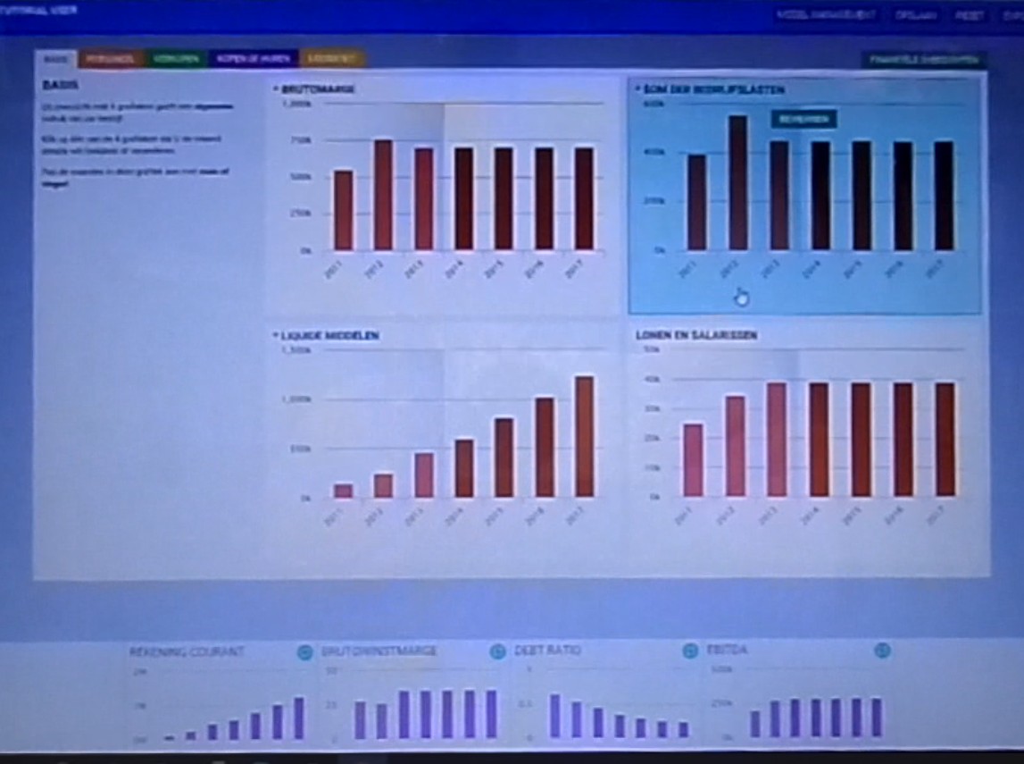 Whatifolution forecasting software interface.